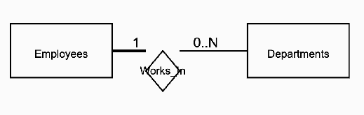 ER Works_In